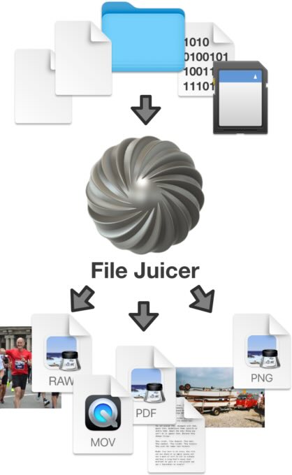 Juicer Droplet